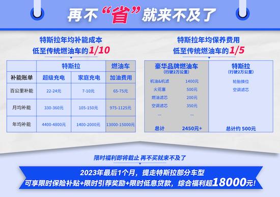 衝刺180萬輛 特斯拉一把“梭哈” 同日宣佈三件大事_fororder_image005