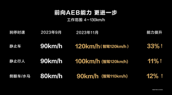 華為黑科技巔峰之作 智界S7上市24.98萬元起_fororder_image017
