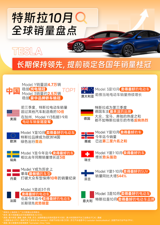 不出一週特斯拉再度漲價 Model 3 和Model Y後輪驅動版價格同時上調_fororder_image005