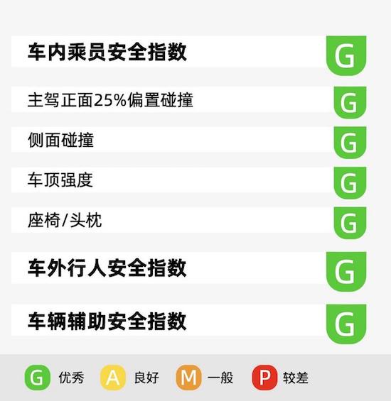 如何保障出行安全 廣汽本田全新一代皓影交出標準答案_fororder_image004