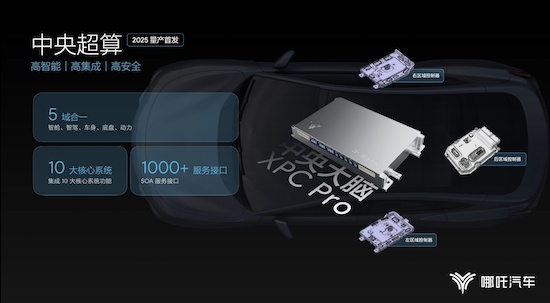 哪吒汽車山海平臺2.0首發 加速向全球高科技技術公司轉型_fororder_image006