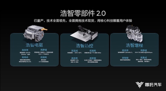 哪吒汽車山海平臺2.0首發 加速向全球高科技技術公司轉型_fororder_image009