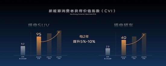 創造新生態 引領新價值 長安汽車成就動力電池行業燈塔_fororder_image009
