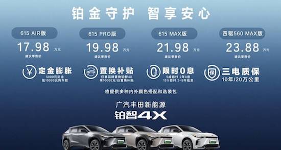 拉開闔資時代新序幕 廣汽豐田全面提速智電轉型步伐_fororder_image006