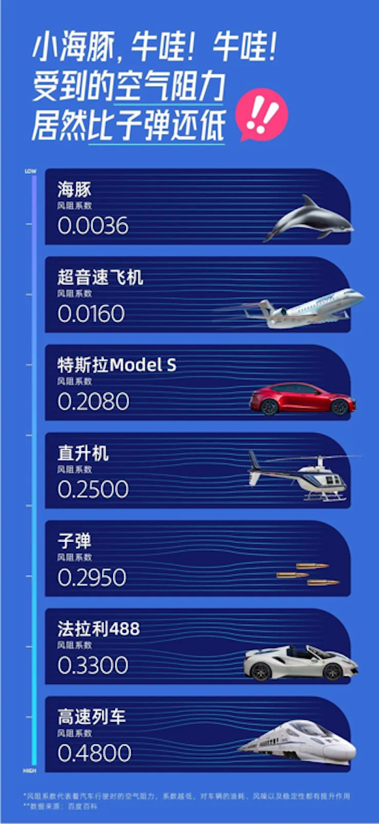 比飛機起飛還快 Model S Plaid碳陶瓷剎車套件上線 322公里時速解鎖_fororder_image018