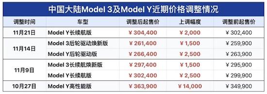 特斯拉獲評北京購車節最佳合作夥伴 年底購車利好明顯_fororder_image005