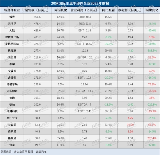征程6合作博世 地平線再獲國際Tier-1巨頭青睞_fororder_image005