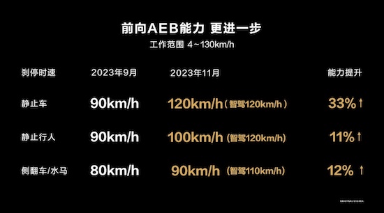 智界S7正式發佈 首發多項華為黑科技 開啟純電轎車新時代_fororder_image010