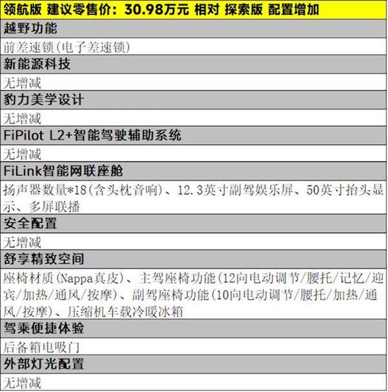 方程豹豹5三款車型哪款性價比更高_fororder_image003