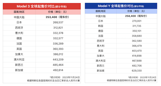 衝刺180萬輛 特斯拉一把“梭哈” 同日宣佈三件大事_fororder_image003
