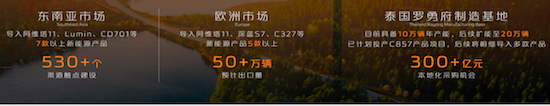 280萬目標 8款新能源産品 2024長安汽車邁入轉型躍遷關鍵年_fororder_image013