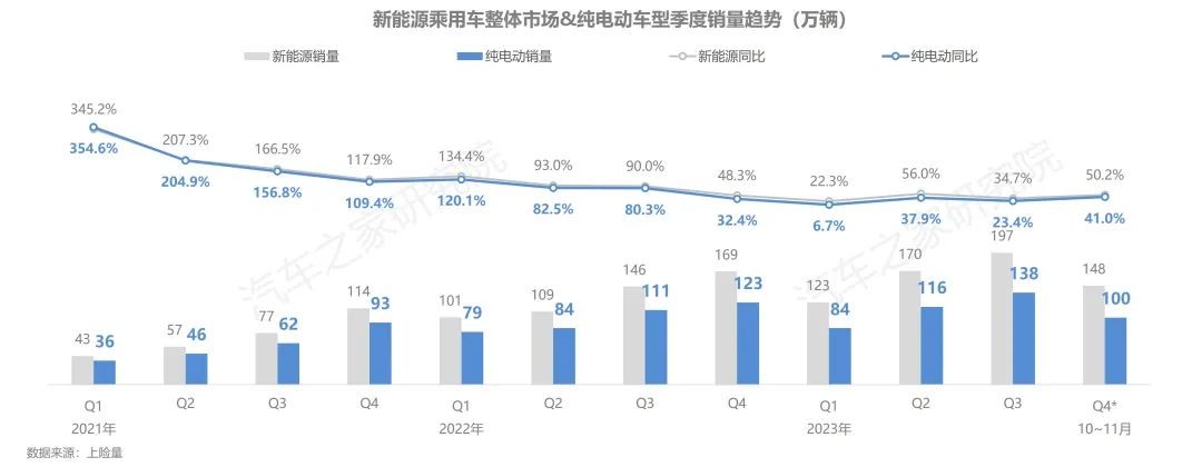 【汽車頻道 資訊】汽車之家研究院發佈純電新能源主銷車型電池表現報告-秋季報