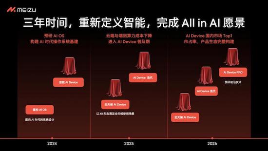 魅族公佈 All in AI 全新戰略規劃 現有産品正常享有軟硬體維護服務_fororder_image008
