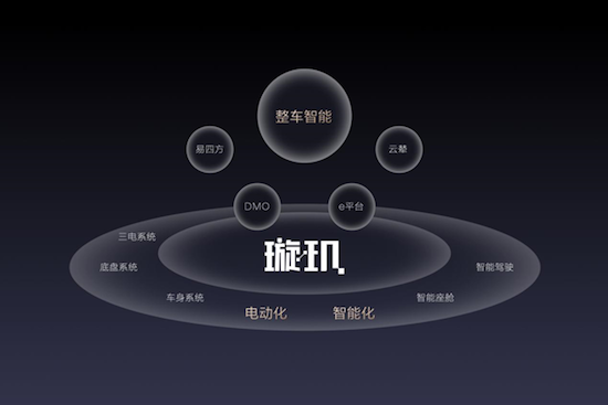 比亞迪重磅發佈整車智慧戰略 加速汽車工業的智慧化變革_fororder_image003
