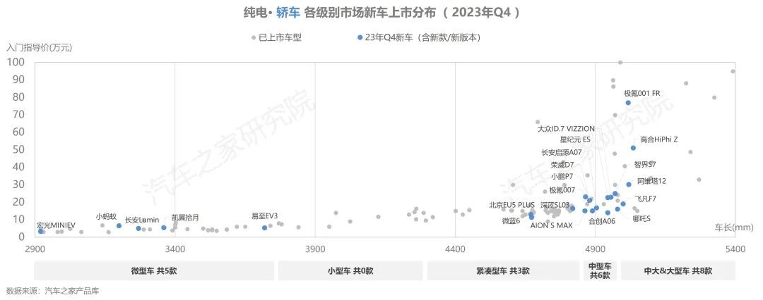 【汽車頻道 資訊】汽車之家研究院發佈純電新能源主銷車型電池表現報告-秋季報