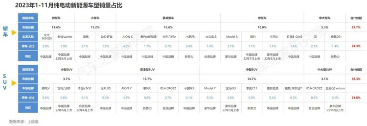 【汽車頻道 資訊】汽車之家研究院發佈純電新能源主銷車型電池表現報告-秋季報
