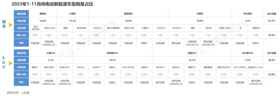 【汽車頻道 資訊】汽車之家研究院發佈純電新能源主銷車型電池表現報告-秋季報