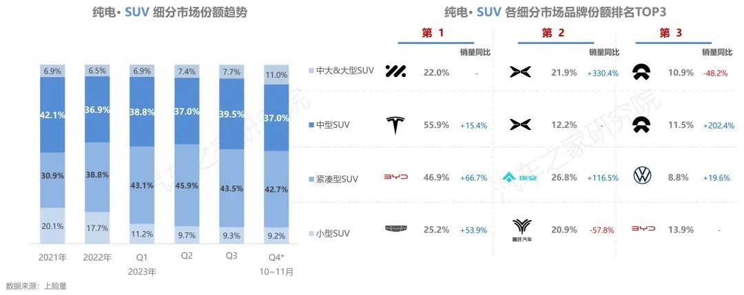 【汽車頻道 資訊】汽車之家研究院發佈純電新能源主銷車型電池表現報告-秋季報