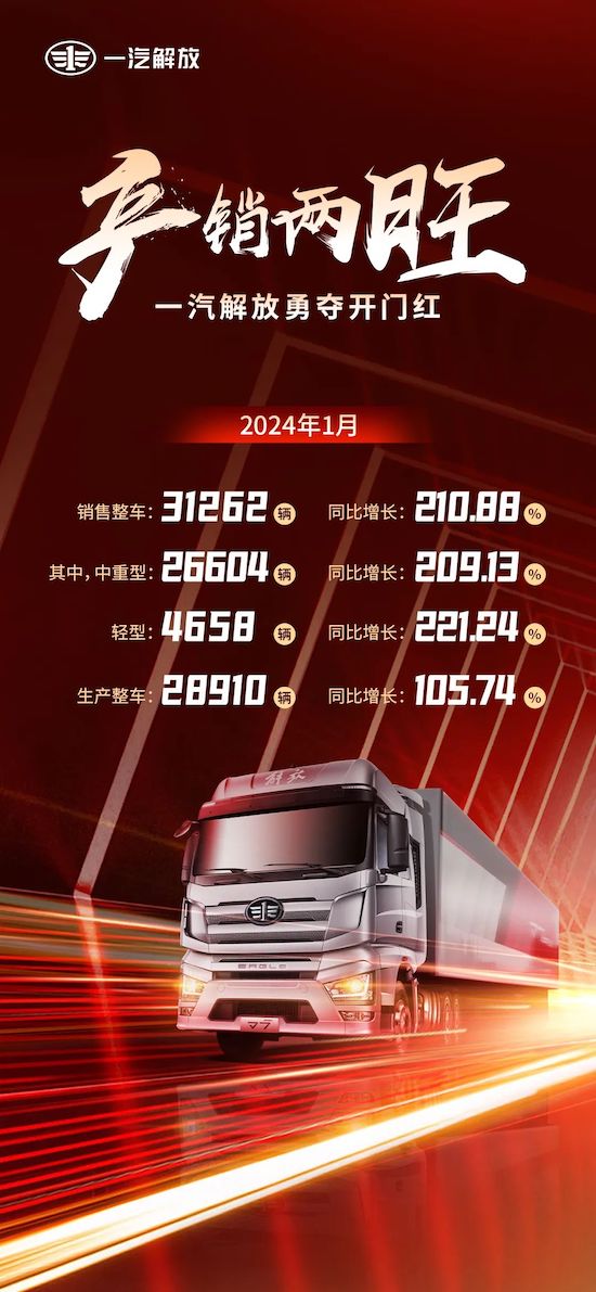 産銷兩旺 一汽解放1月開門紅_fororder_image001