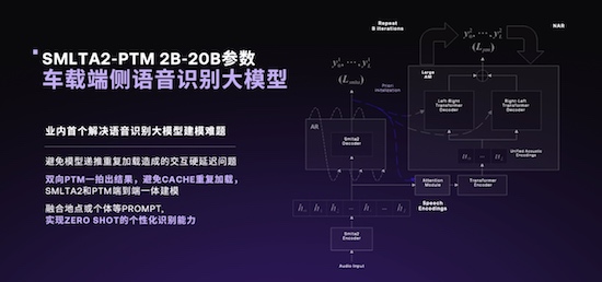 百度AI大模型生態全面賦能 極越V1.4.0升級超過200項功能_fororder_image007