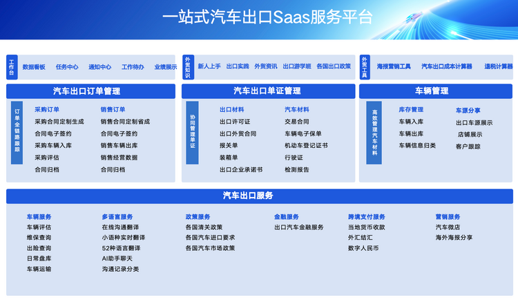 【汽車頻道 資訊】賦能汽車出海 結行車鏈攜全新數字化解決方案亮相行業高峰論壇