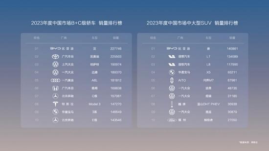 電比油低顛覆燃油 漢唐榮耀版煥新上市售價16.98～25.98萬元_fororder_image003