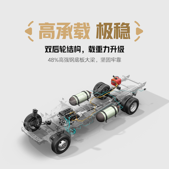 5.98萬起 加長加強不加價 榮光新卡超長款雙後輪正式上市_fororder_image004
