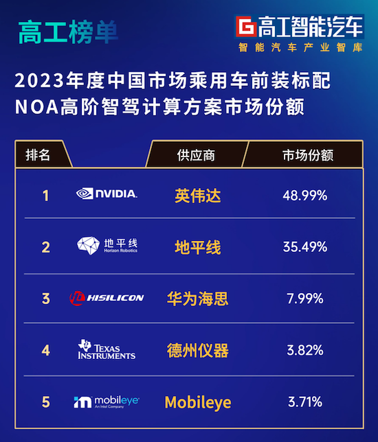 論優等生的自我修養：比亞迪攜手地平線邁向高階智駕_fororder_image004