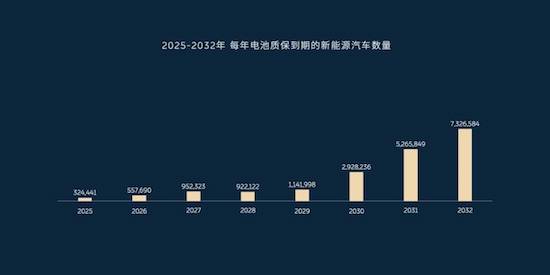 蔚來汽車官宣：降低電池租用費 第二品牌“樂道”將5月中旬發佈_fororder_image002