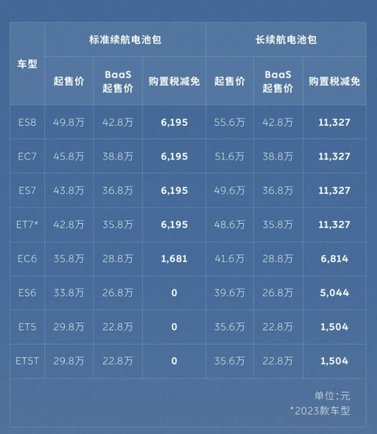 蔚來汽車官宣：降低電池租用費 第二品牌“樂道”將5月中旬發佈_fororder_image003