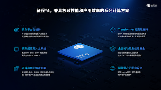 論優等生的自我修養：比亞迪攜手地平線邁向高階智駕_fororder_image006