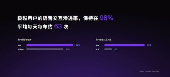 百度AI大模型生態全面賦能 極越V1.4.0升級超過200項功能_fororder_image010
