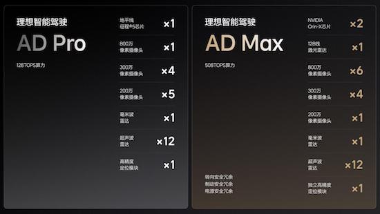 家庭五座豪華SUV全新理想L6正式發佈 全國統一零售價24.98萬-27.98萬元_fororder_image018