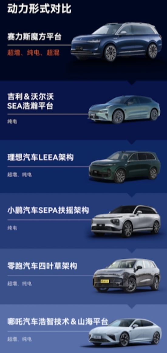 魔方平臺實現行業唯一相容三種動力 賽力斯汽車再次引領新能源汽車行業發展_fororder_image003