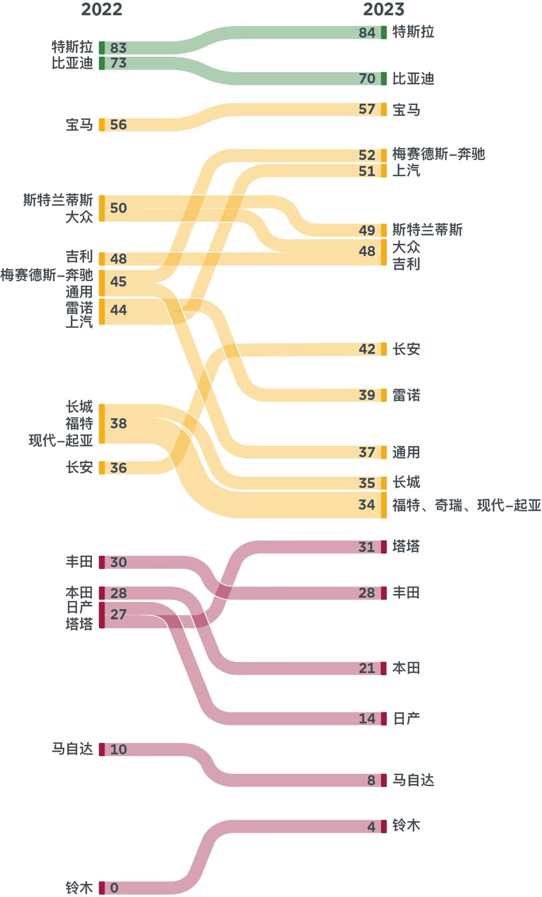 2023全球車企電動化轉型評級：特斯拉、比亞迪蟬聯前二 日係車仍全面落後_fororder_931b80fd-ce9b-44a3-983b-44a346cb4fe8