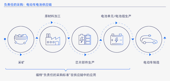 福特汽車發佈2024年度公司綜合年報_fororder_image002
