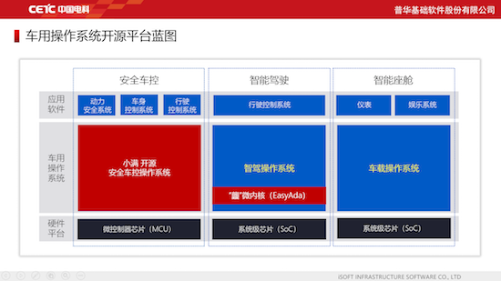 “小滿”安全車控作業系統開源啟航_fororder_image007