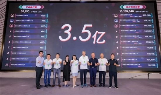 新心態 新方法 新增長  統一地球減碳夥伴私享薈2小時訂單突破3.5億_fororder_image001