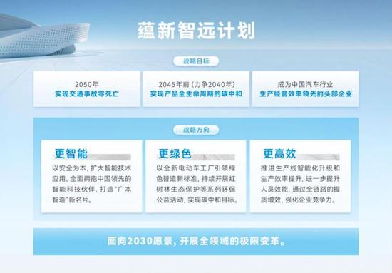 更智慧、更綠色、更高效 廣汽本田發佈“蘊新智遠”企業戰略_fororder_image001