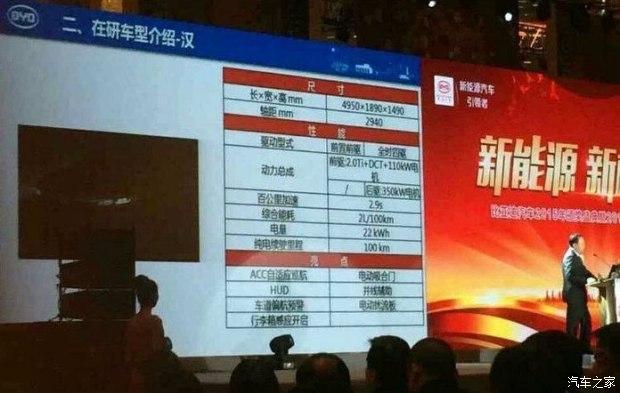 汽車頻道【11月5日】【中首列表+要聞列表+今日焦點】中大型轎車 比亞迪漢或于2020年6月上市