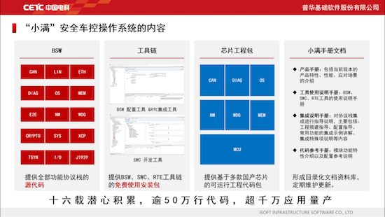 “小滿”安全車控作業系統開源啟航_fororder_image009