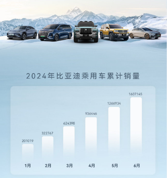 上半年已“卷”完 車企銷量哪家強？_fororder_image001