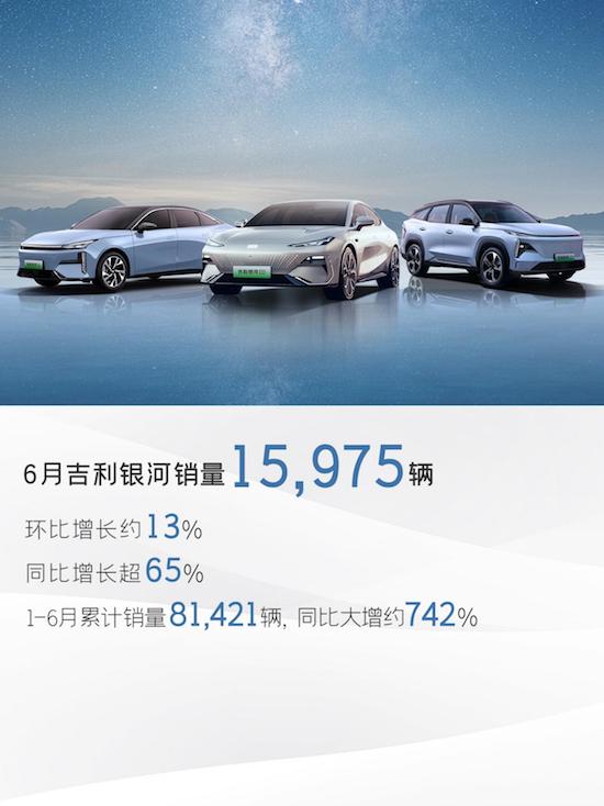 吉利銀河上半年總銷量超8萬輛 持續刷新大廠新能源速度_fororder_image001