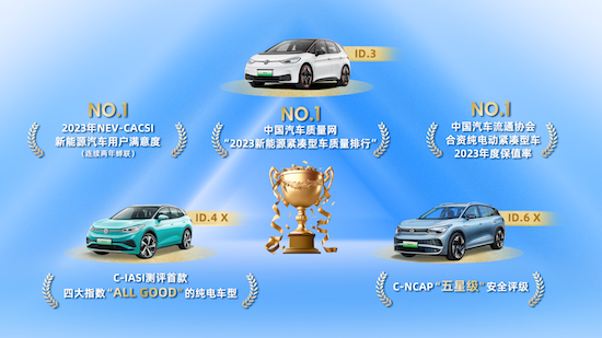 上汽大眾ID.家族6月新車交付10,572輛 同比提升170%_fororder_image002