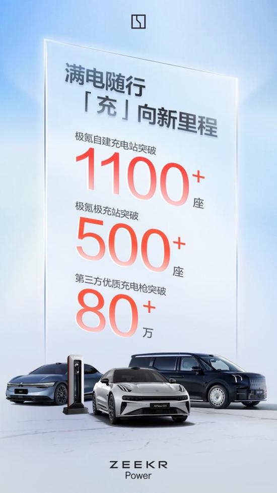 單月交付首次破2萬 極氪6月交付20,106台 同比大增89%_fororder_image006