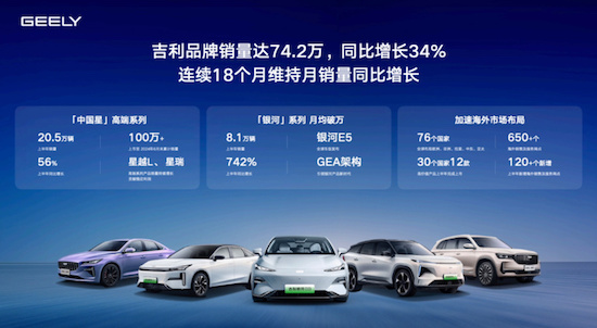 吉利汽車2024年上半年營收首破千億 新能源轉型邁向爆發“臨界點”_fororder_image003