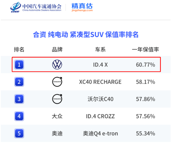 上汽大眾ID.家族8月新車交付13,711輛 ID.3單月交付10,015輛_fororder_image004