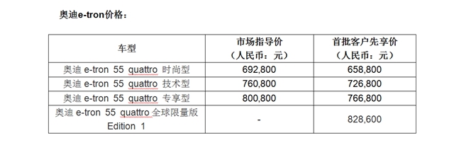 汽車頻道【供稿】【資訊】“賦電新生” 奧迪E-TRON與奧迪Q2L E-TRON閃耀上市