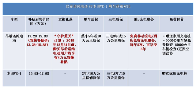 汽車頻道【供稿】昂希諾純電動對比VE-1 誰更值得入手