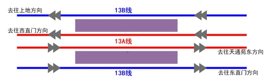 地鐵13號線將拆分為AB兩線 共享站臺實現最便捷換乘